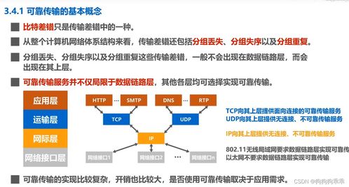 計算機網絡數據鏈路層 構建可靠通信的基石