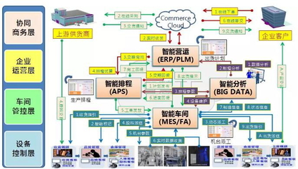 智奇鐵路攜手鼎捷軟件打造數(shù)字工廠 共創(chuàng)服務新價值