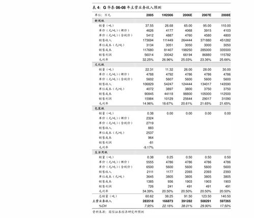 普萊柯（603566） 受益生豬產能恢復，產品線布局彰顯行業領先優勢