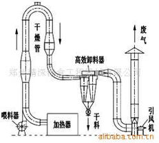 精益求精，深耕沃土 鄭州精深糧食工程器械助力農(nóng)業(yè)機(jī)械化新篇章